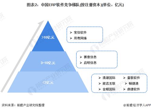 洞察2021 中国ERP软件行业竞争格局及市场份额 附市场集中度 企业竞争力评价等